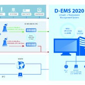 Datenvearbeitung/Emissionswerterechner